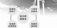 許繼集團(tuán)開拓綜合能源服務(wù) 優(yōu)化<font color=