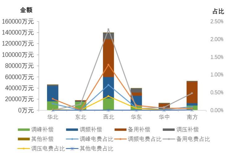 國家能源局發(fā)布2017年三季度電力輔助服務(wù)有關(guān)情況的通報(bào)