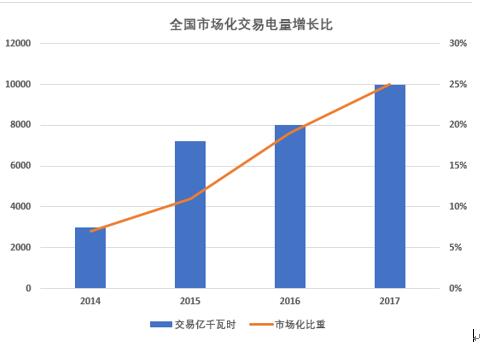 大云網(wǎng)電力交易分析:緊扣輸配電價“發(fā)箍” 解讀“兩辦法一意見”