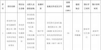 全部用于扶貧！江蘇徐州2017年102MW光伏指標(biāo)分配名單（表）