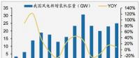 @所有人~~ 2017風(fēng)電支付寶年賬單查詢(xún)?nèi)肟陂_(kāi)啟