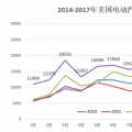 20萬目標(biāo)達成、25%年度增幅 美國電動汽車市場潛力有多大?