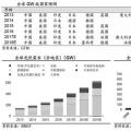 推薦！2018年全球光伏市場分析