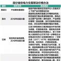 市場電力交易降成本與火電行業(yè)生存之間 兩者該如何共存？