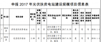 河南關于申報2017年光伏扶貧電站建設規(guī)模項目的公示