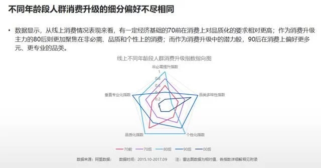2018年電商大數(shù)據(jù)報(bào)告，看看你能做些什么