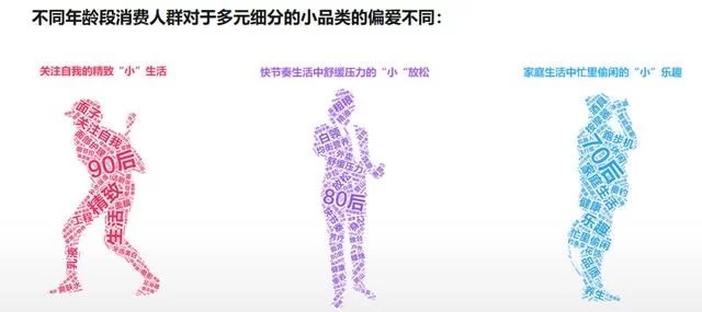 2018年電商大數(shù)據(jù)報(bào)告，看看你能做些什么