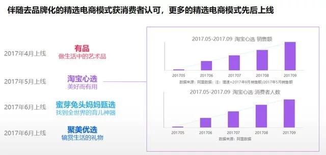 2018年電商大數(shù)據(jù)報(bào)告，看看你能做些什么
