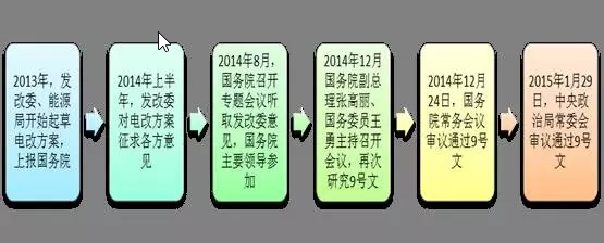 為什么要對電改充滿信心？