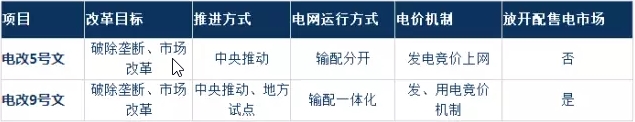 為什么要對電改充滿信心？