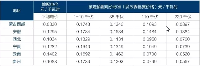 為什么要對電改充滿信心？