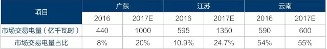 為什么要對電改充滿信心？