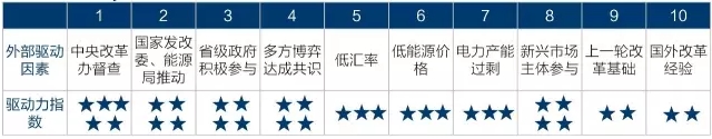 為什么要對電改充滿信心？