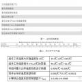 【深度解析】為什么光伏電站發(fā)電量達(dá)不到理論值？