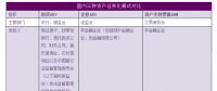 太陽(yáng)能光伏企業(yè)開展資產(chǎn)證券化業(yè)務(wù) 法律問答