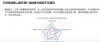 2018年電商大數(shù)據(jù)報(bào)告，看看你能做些什么
