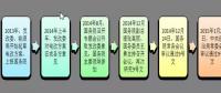 為什么要對(duì)電改充滿信心？