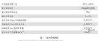 【深度解析】為什么光伏電站發(fā)電量達不到理論值？