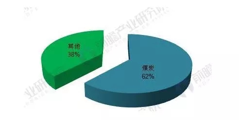 能源結(jié)構(gòu)不平衡催生能源互聯(lián)網(wǎng) 儲能迎歷史性機遇