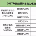 動力電池下半場迎來淘汰賽，提升能量密度成為晉級之路