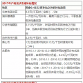 光伏年發(fā)電量首超1000億千瓦時(shí)， 分布式光伏能否成為撬動(dòng)產(chǎn)業(yè)新支點(diǎn)？