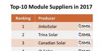 2017全球十大太陽能組件供應(yīng)商出爐 <font color=