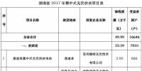 共49.99萬kw！湖南省公示2017年集中式光伏扶貧項目