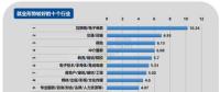 2017年第四季度就業(yè)形勢較差的十個行業(yè)：電氣、電力、水利排第三