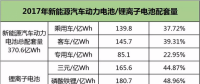 動(dòng)力電池下半場迎來淘汰賽，提升能量密度成為晉級(jí)之路