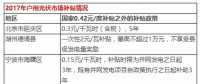 光伏年發(fā)電量首超1000億千瓦時(shí)， 分布式光伏能否成為撬動(dòng)產(chǎn)業(yè)新支點(diǎn)？