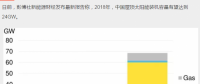 持續(xù)利好！2018年中國新增屋頂太陽能裝機(jī)容量預(yù)計(jì)達(dá)24GW