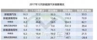 一文看懂2017年新能源汽車與動(dòng)力電池成績單