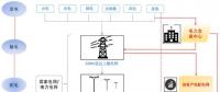售電公司是干什么的？為什么大家都在關(guān)注售電公司？