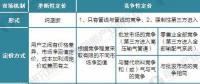 2017年全球天然氣發(fā)電市場(chǎng)規(guī)模與發(fā)展前景預(yù)測(cè)
