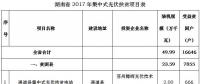 共49.99萬kw！湖南省公示2017年集中式光伏扶貧項(xiàng)目