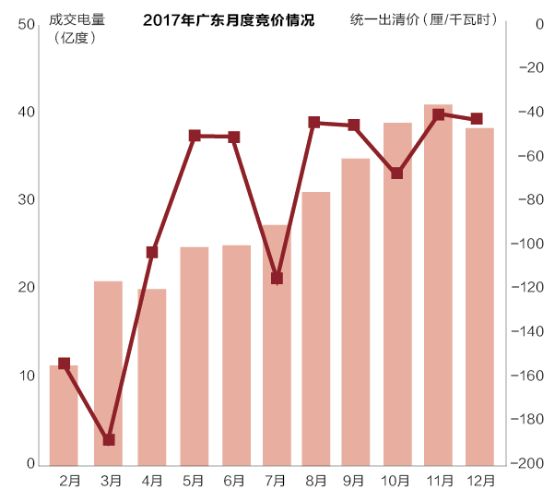 沒(méi)有贏家的戰(zhàn)爭(zhēng)？廣東售電批零倒掛調(diào)查