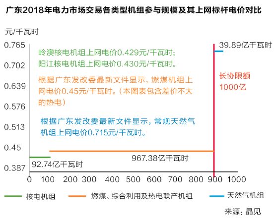 沒(méi)有贏家的戰(zhàn)爭(zhēng)？廣東售電批零倒掛調(diào)查