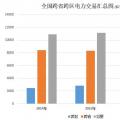大云網(wǎng)電力交易分析：跨省跨區(qū)電力交易，你準(zhǔn)備好了嗎？