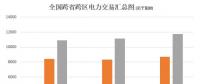 大云網(wǎng)電力交易分析：跨省跨區(qū)電力交易，你準(zhǔn)備好了嗎？