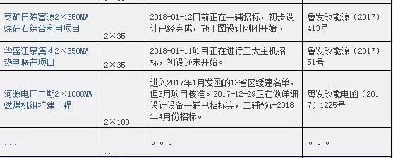 2016、2017核準煤電項目數(shù)量下降，項目進度差異較大