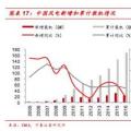  裝機底部已現(xiàn) 2018年風(fēng)電新增裝機或?qū)⒂瓉矸崔D(zhuǎn)！