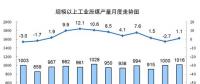 2017年發(fā)電量達(dá)6.3萬億kWh 太陽能發(fā)電、風(fēng)力、核能占比同比提高1.2個(gè)百分點(diǎn)