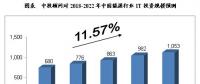 未來(lái)5年中國(guó)智慧能源產(chǎn)業(yè)發(fā)展及預(yù)測(cè)分析