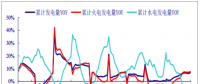 2017年中國(guó)電力行業(yè)發(fā)電量增速、營(yíng)業(yè)收入、毛利率、凈利率分析