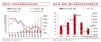  裝機(jī)底部已現(xiàn) 2018年風(fēng)電新增裝機(jī)或?qū)⒂瓉?lái)反轉(zhuǎn)！