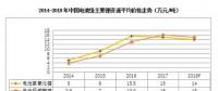 2018年鋰、鎳、鈷的價(jià)格走勢前瞻