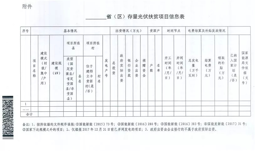 截止日期1月22日， 國家能源局、國務院扶貧辦關于請上報光伏扶貧項目有關信息的通知