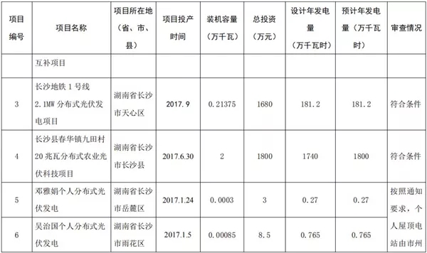 湖南公示173個(gè)省級(jí)分布式光伏電價(jià)補(bǔ)貼項(xiàng)目名單！