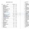 維斯塔斯、歌美颯、上海電氣等多家風(fēng)電整機(jī)商上榜！2017年能源企業(yè)全球競(jìng)爭(zhēng)力500強(qiáng)都在這里了~