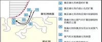 99%的人收藏丨火電廠超低排放后脫硝設(shè)備運(yùn)行優(yōu)化技術(shù)！